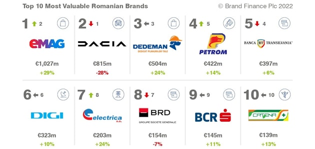 eMAG - retail