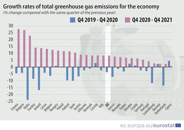 Statistică emisiile de gaze cu efect de seră ale economiei UE