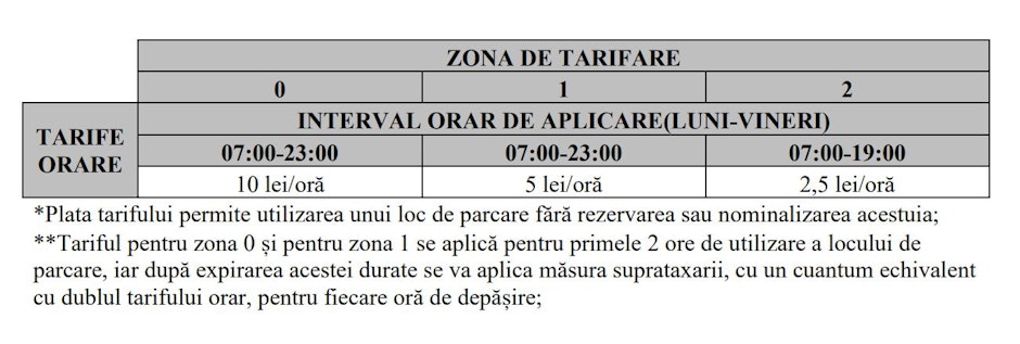 Noile tarife pentru parcare în București