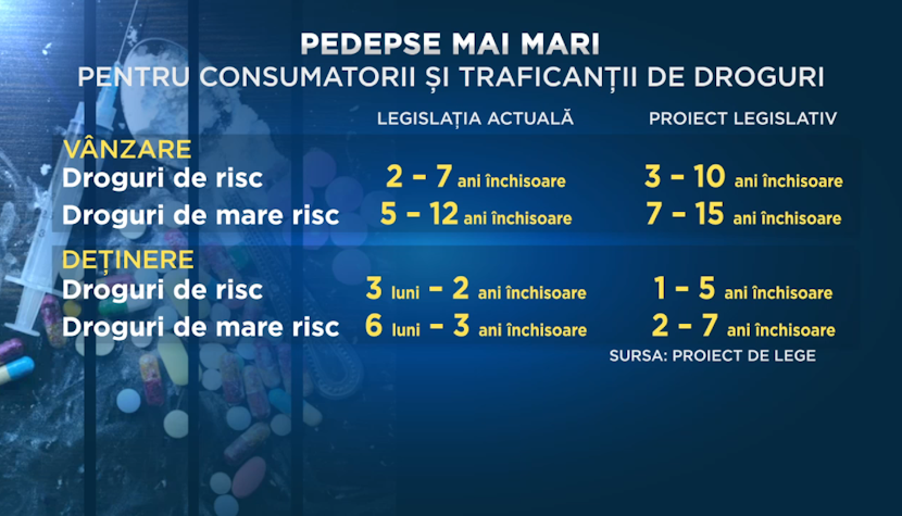 Un proiect de lege, care crește pedepsele cu închisoarea pentru consumatorii și traficanții de droguri, adoptat de Senat droguri