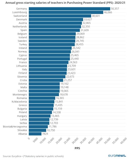 salarii profesori