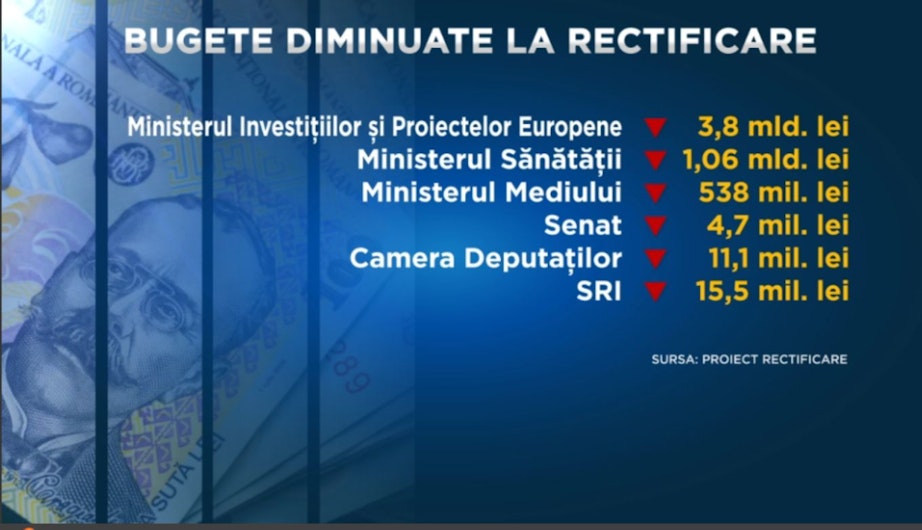 rectificare bugetara
