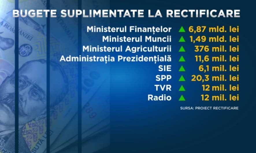 rectificare