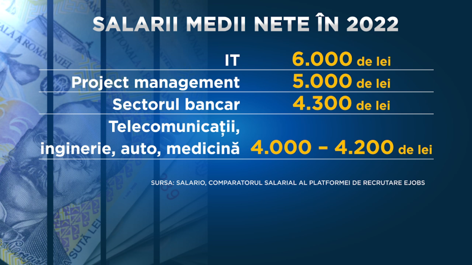 salarii