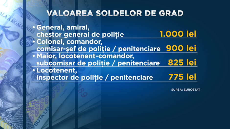 solde militari
