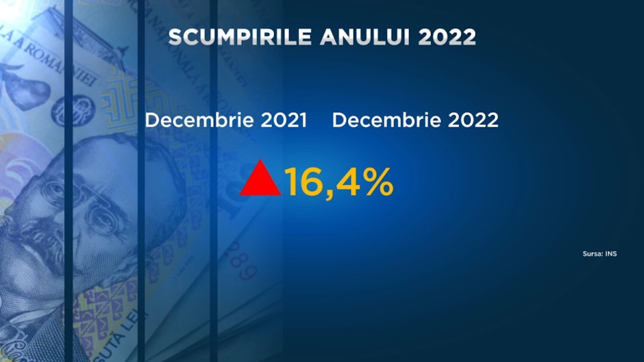 inflatie