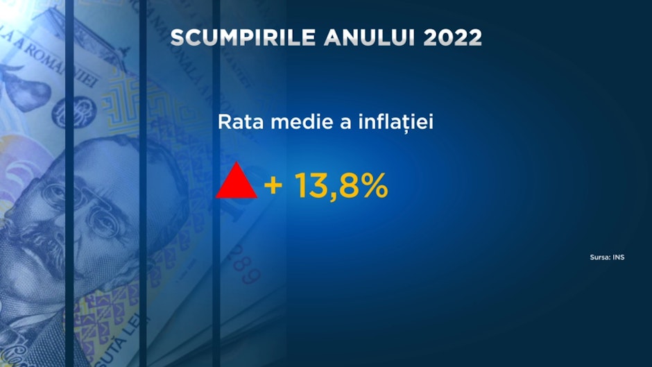 inflatie