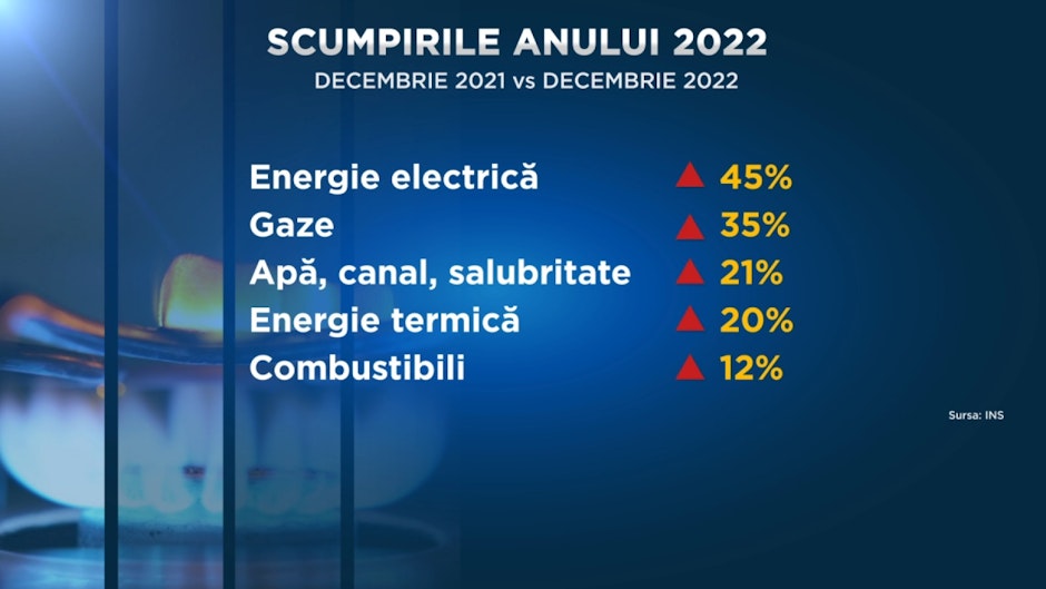 servicii
