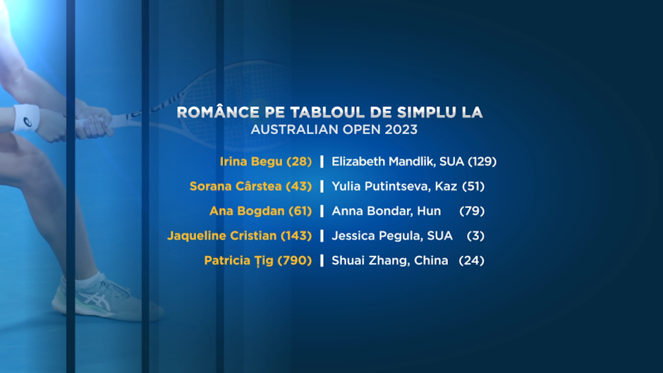 jucatoare-tenis romania australian open 2023