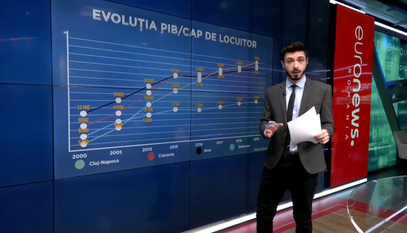 Analiză Eurostat: Zona metropolitană din Cluj este din ce în ce mai prosperă