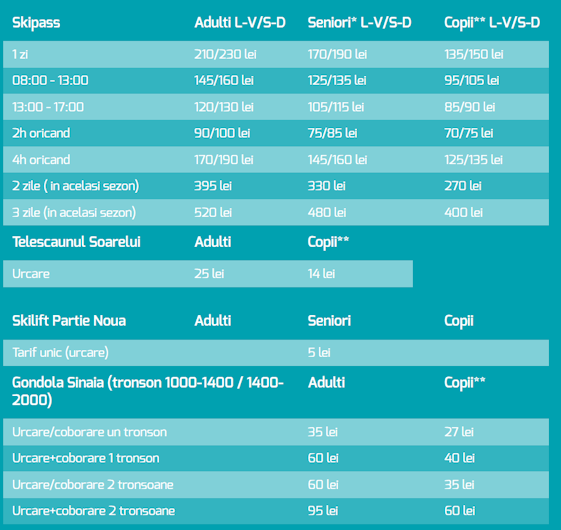 Cartelele si skipass-uri Sinaia Telescaun.
