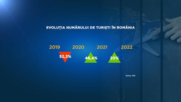 turisti