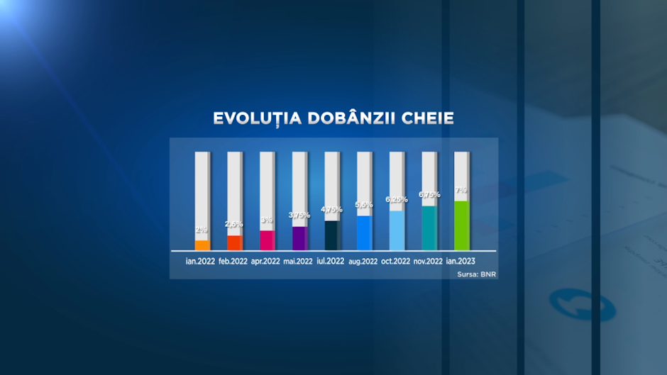 evolutia-dobanzii-cheie