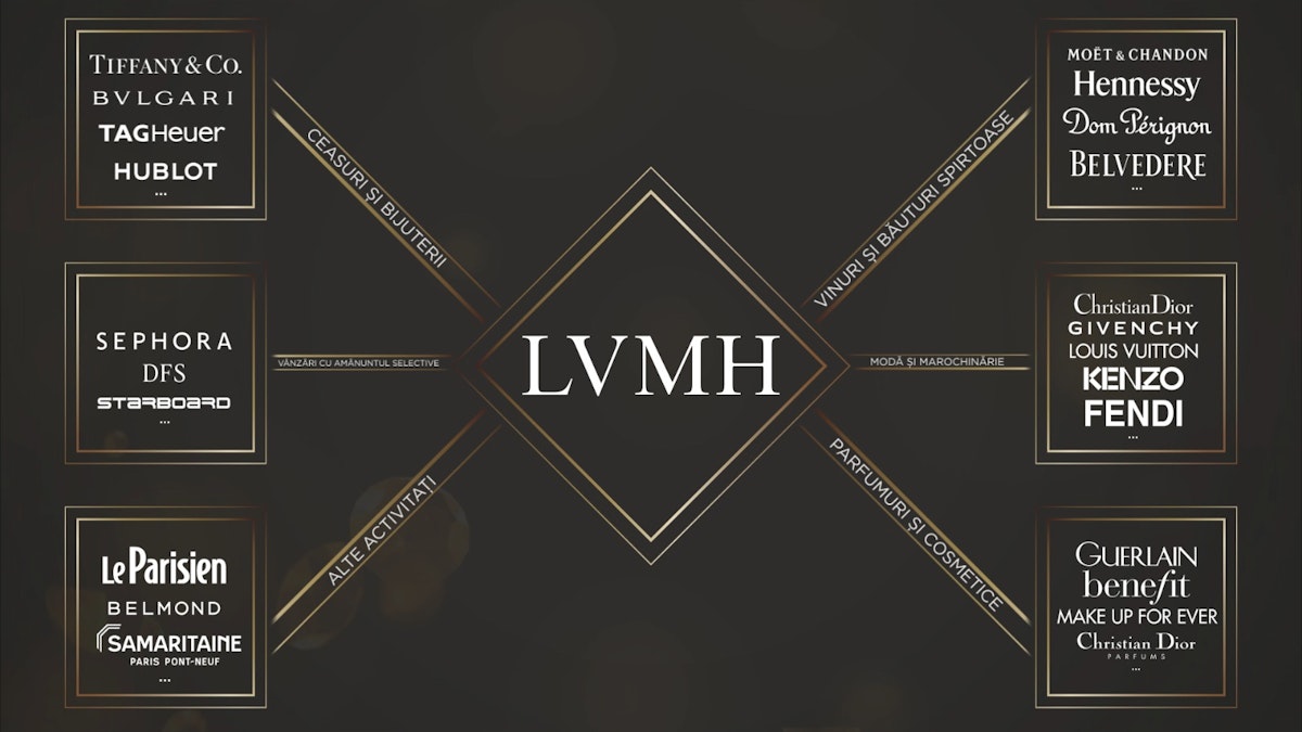 Cum a devenit LVMH conglomeratul de branduri de lux care dictează direcția  în modă
