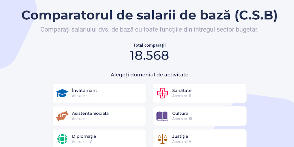 Comparatorul de salarii de bază (C.S.B)