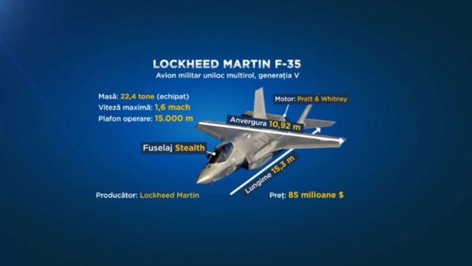 Specificațiile avionului F-35