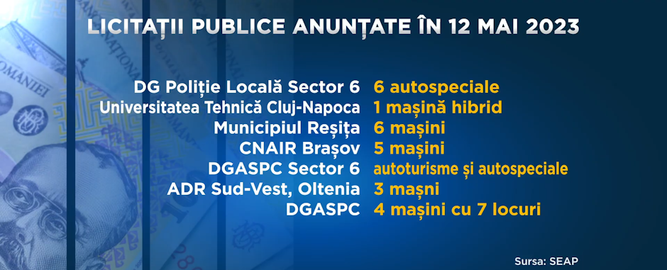 licitatii seap masini ministere