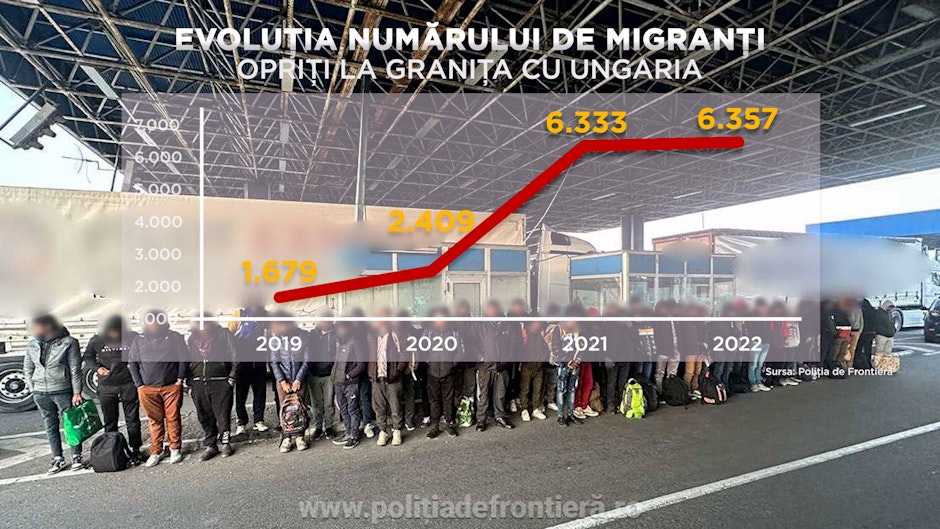 migranti in romania