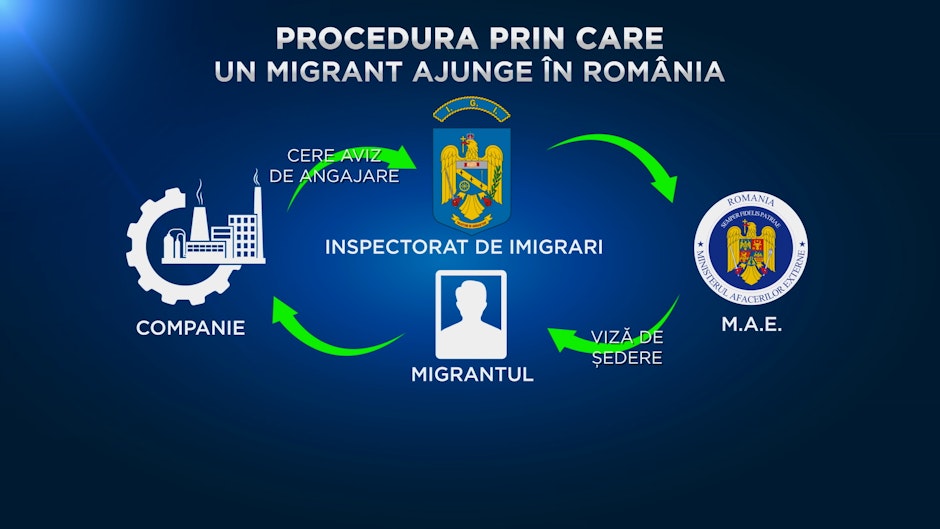 migranti in romania