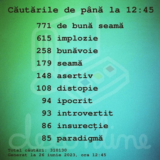 Căutări dexonline 26 iunie 2023.