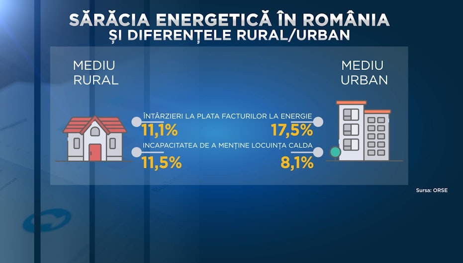 saracie energetica