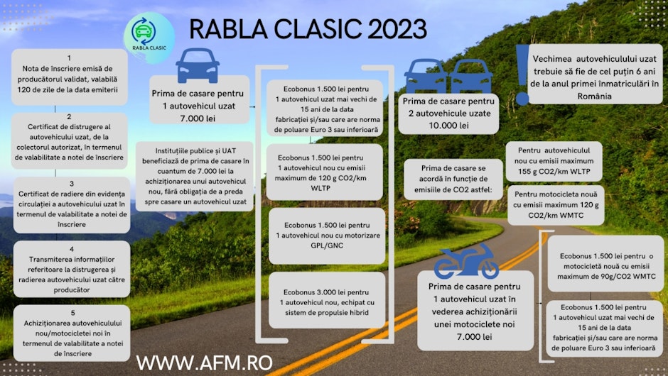 Rabla Clasic 2023