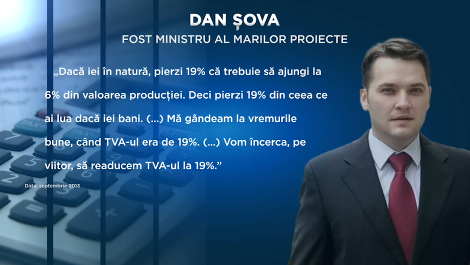 Dan Șova