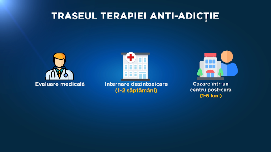 Traseul terapiei anti-adicție.