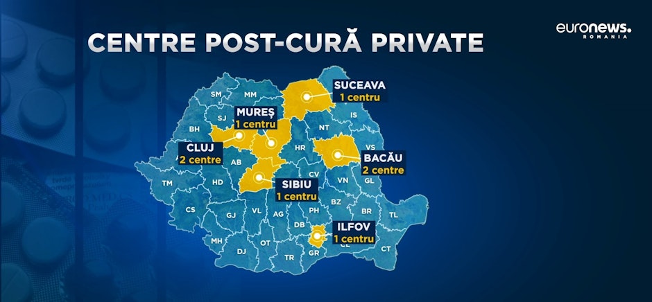 harta centre