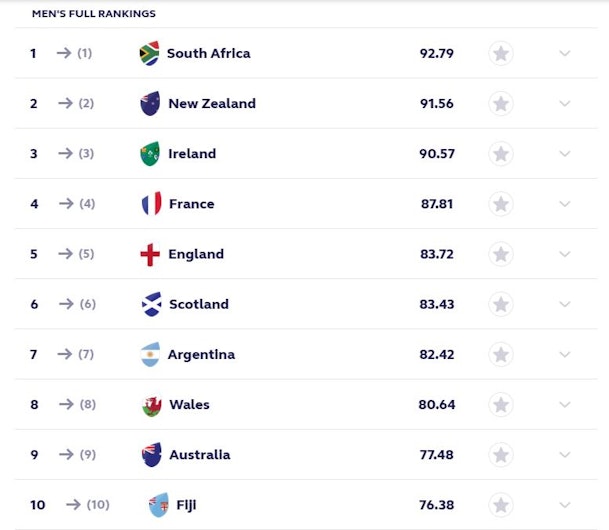tabel cu clasamentul mondial la rugby