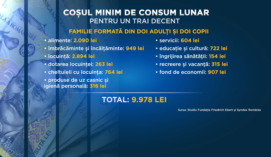 cosul-minim