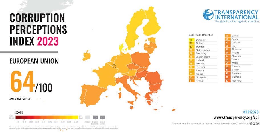 Transparency International