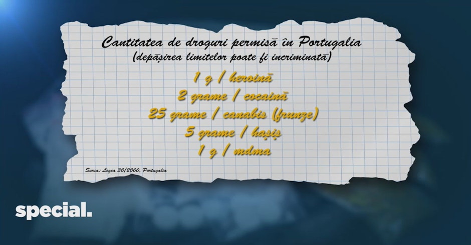 grafica cantitate droguri permisa in portugalia