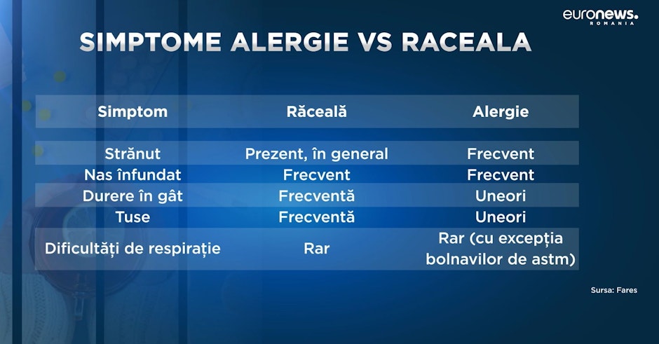 Simptomele răcelii vs. simptomele alergiei