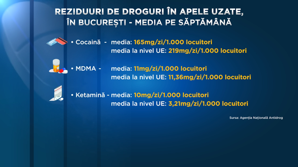 Consumul crescut de droguri în România se vede în apele reziduale.