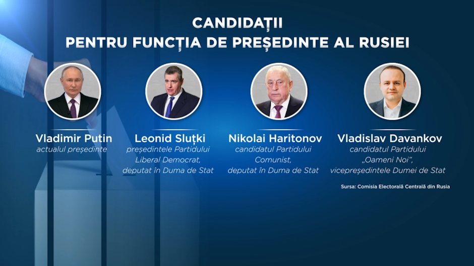 candidati alegeri rusia