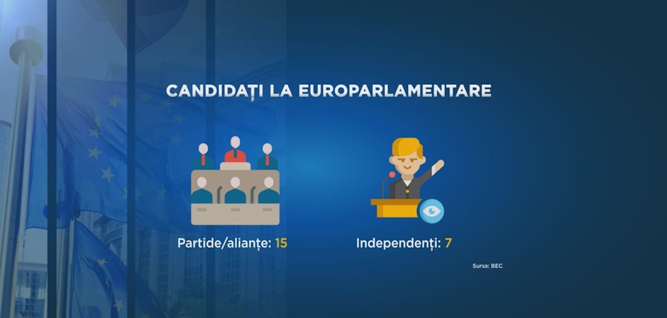 carton numar partide aliante indepedenti la europarlamentare