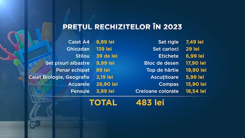 Prețul rechizitelor școlare în 2023