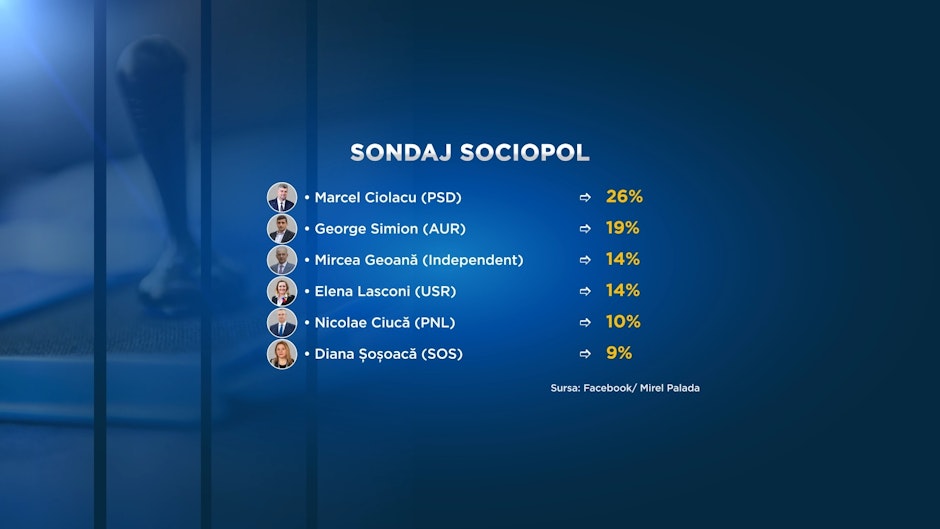 carton sondaj sociopol
