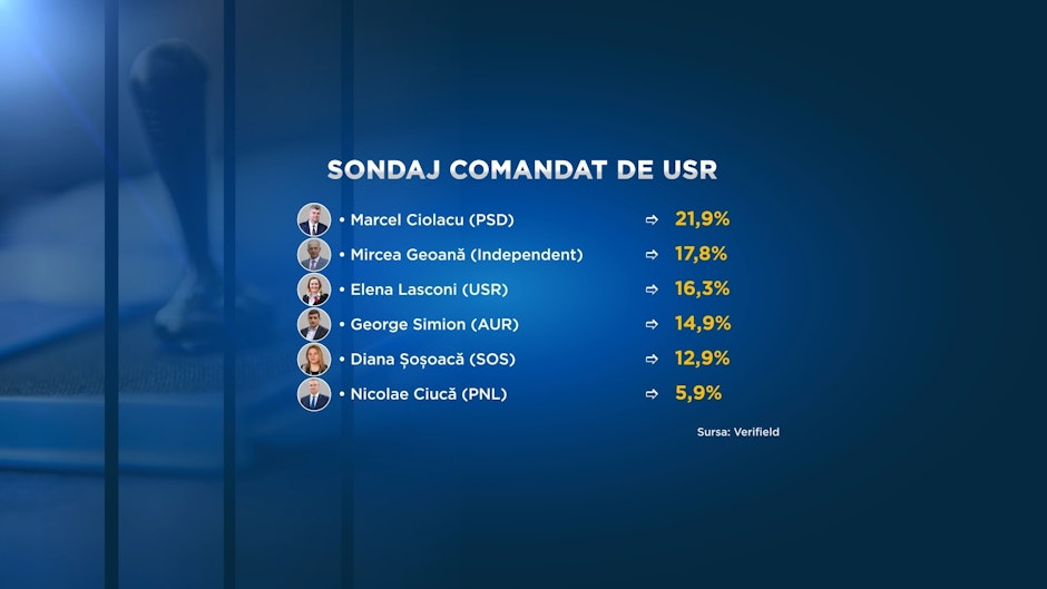 carton sondaj usr