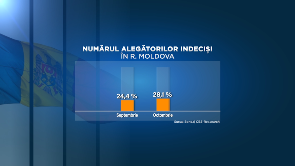 Numărul alegătorilor indeciși