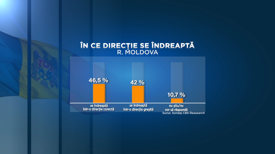 În ce direcție se îndreaptă țara