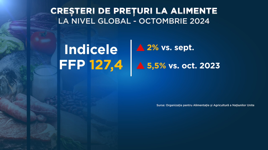 Prețuri