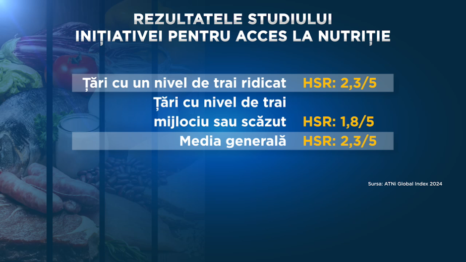 Prețuri