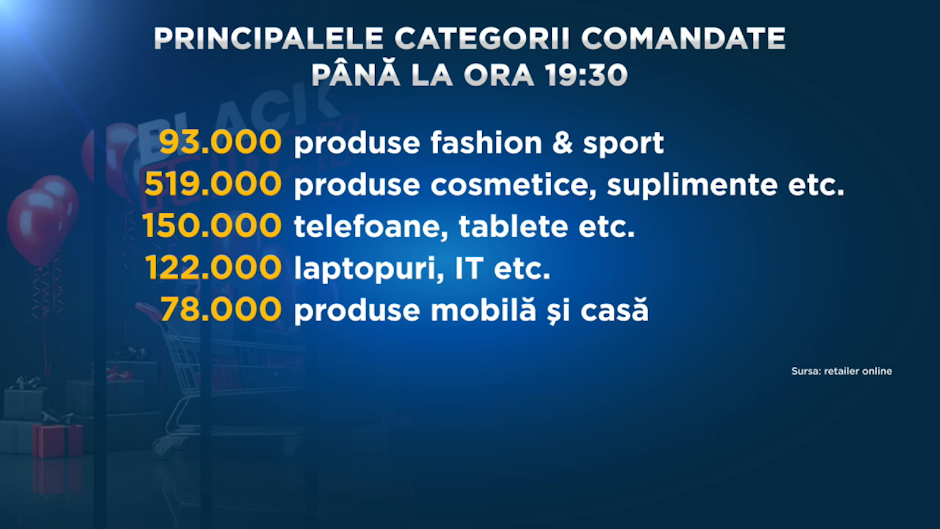 Comenzi