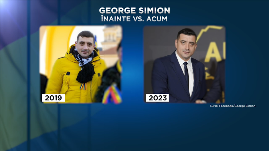 George Simion