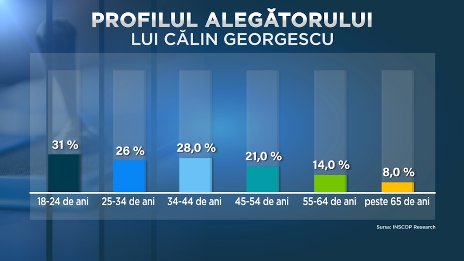 Vârsta alegătorului