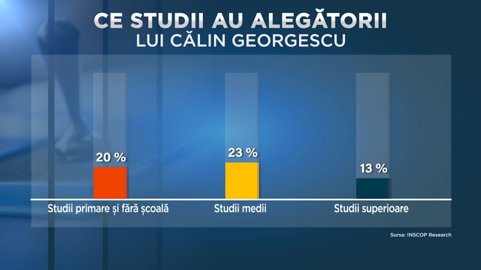 Studiile alegătorului