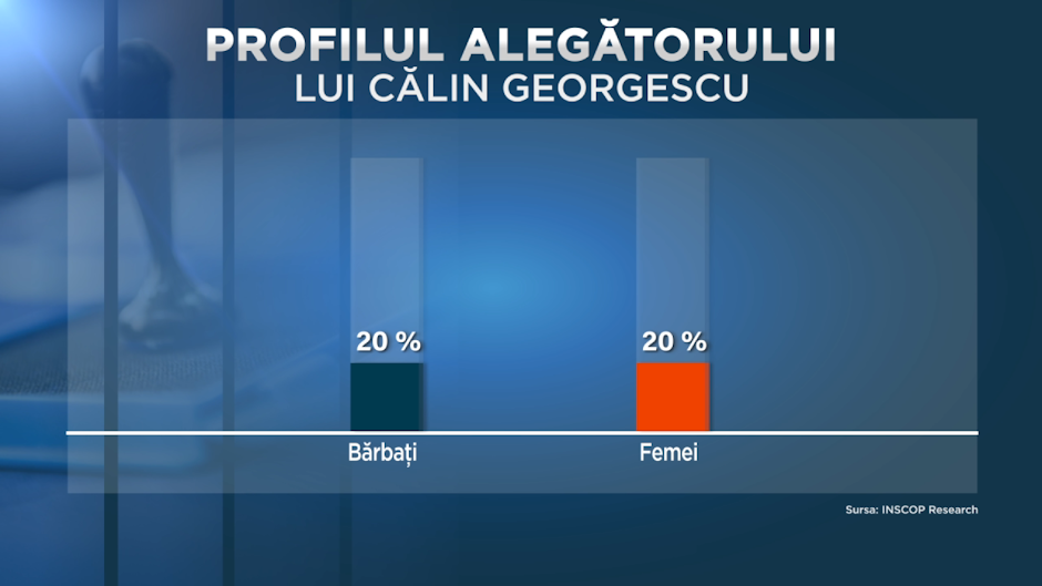 Genul alegătorului