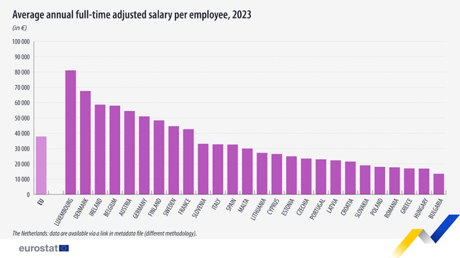 Eurostat